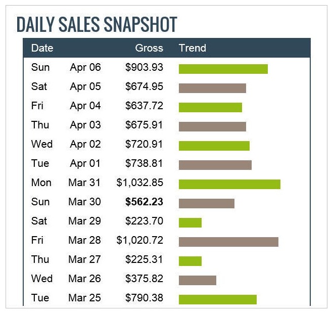 Make Money Online 1000 USD Per Week Using Copy And Paste Method