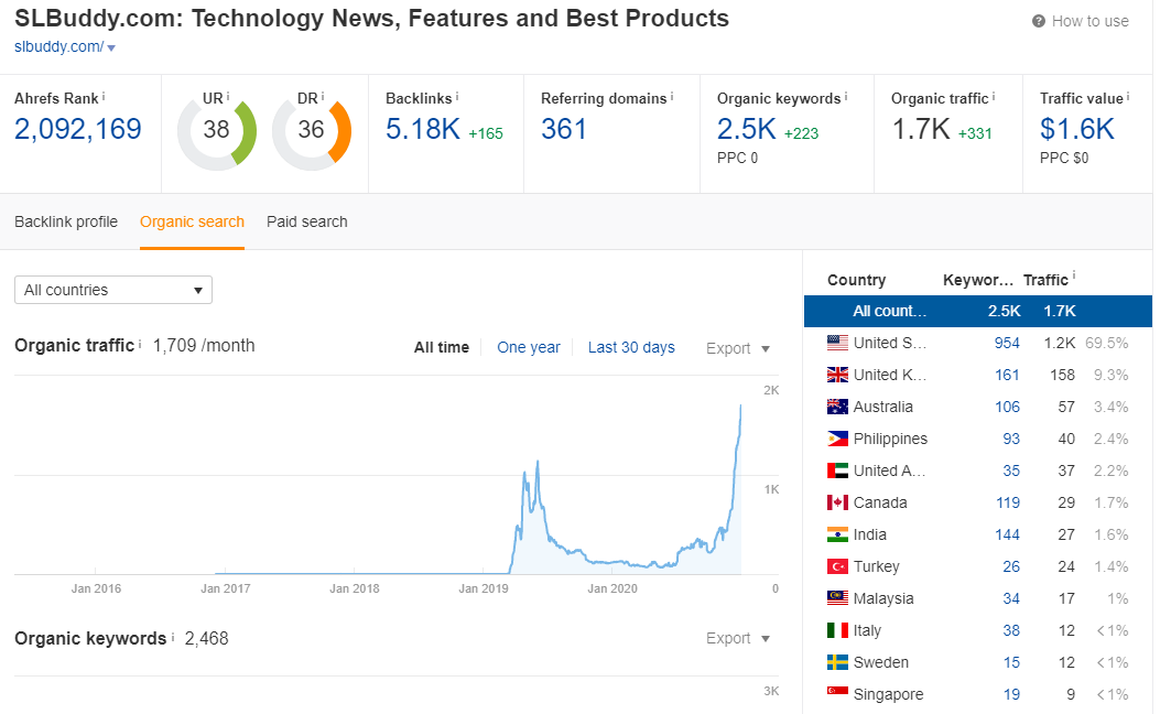 I will guestpost on general blog with 2 backlink