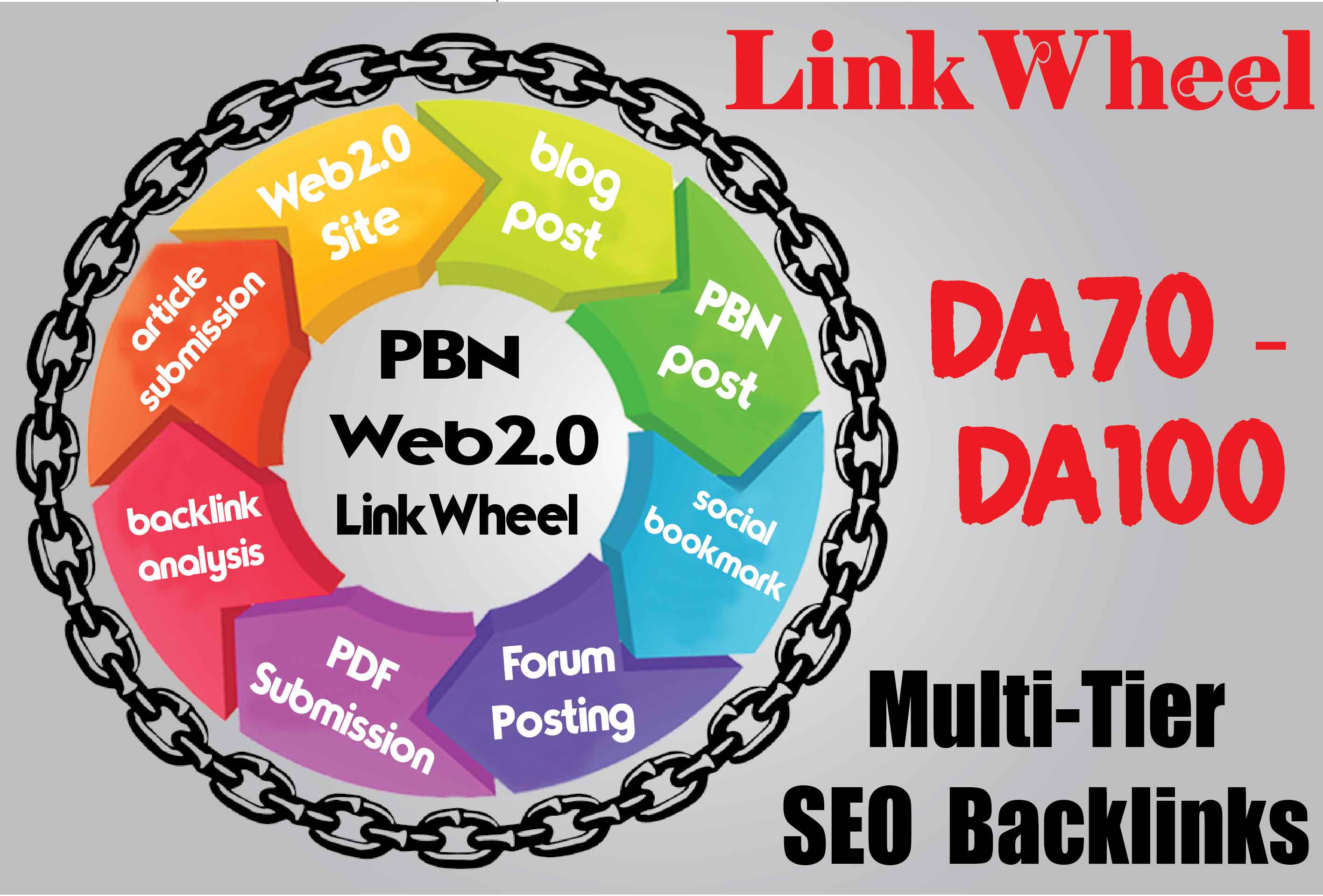 Get 300 Massive Manual LinkWheel SEO Backlinks for Google First Page Ranking