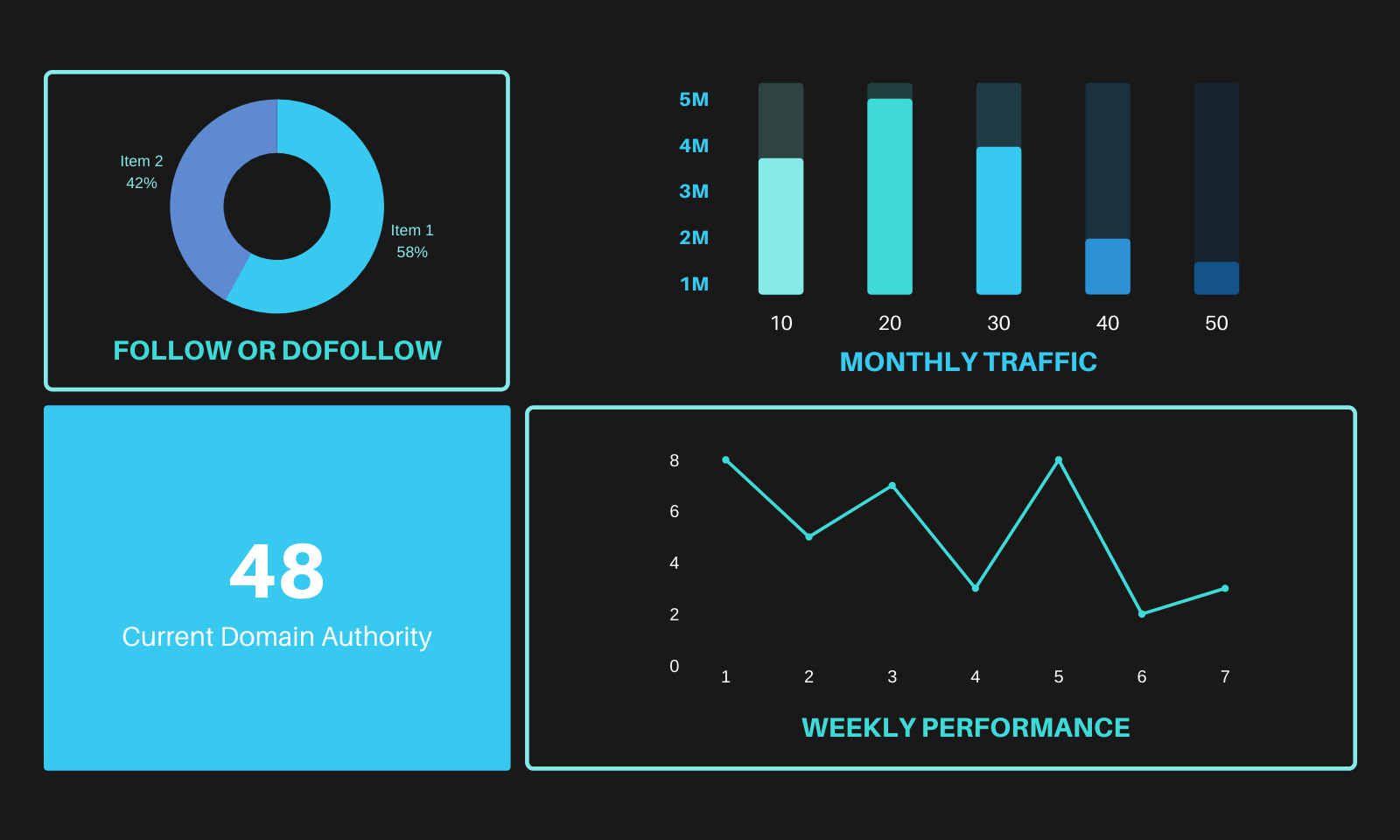 I will increase domain authority 100% Guarantee