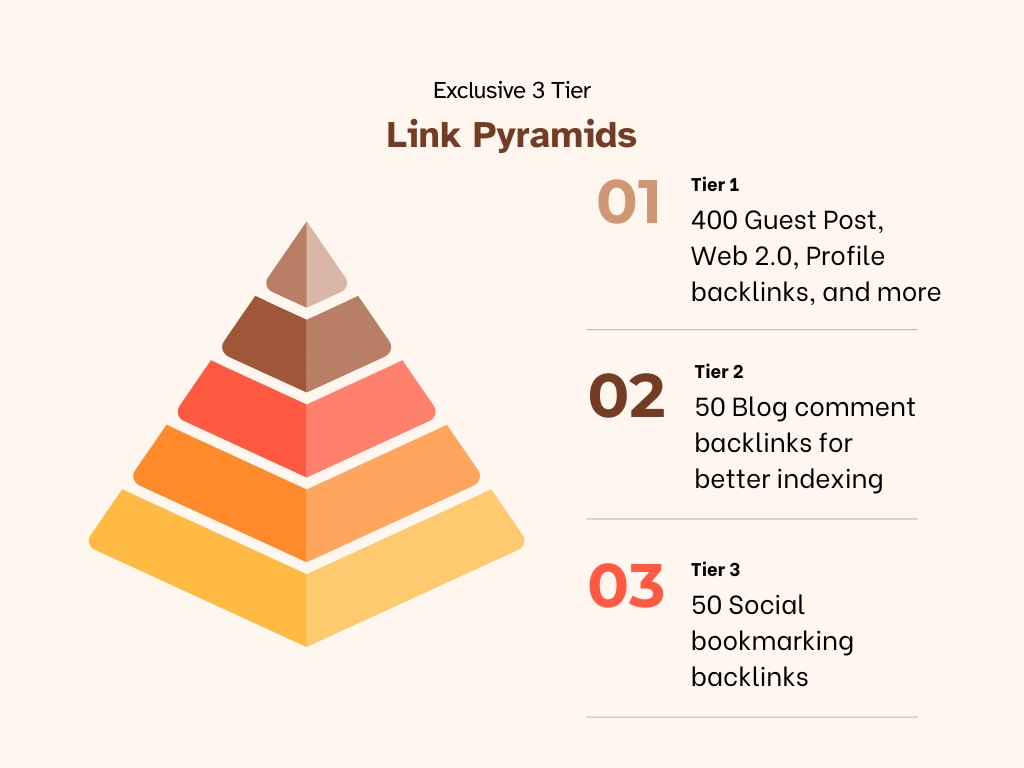 Link Pyramids Backlinks: Improve Your Website's Google Ranking
