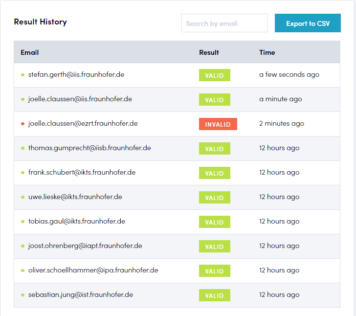 I will scrap emails related to your niche