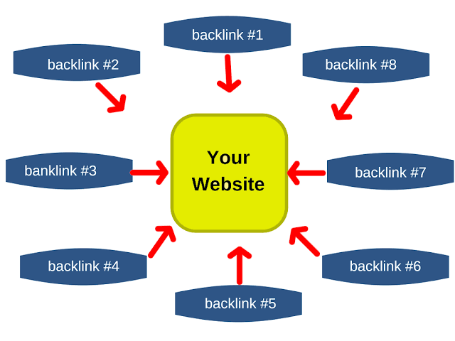 100 High DA 50 + white hat dofollow backlinks any anc...