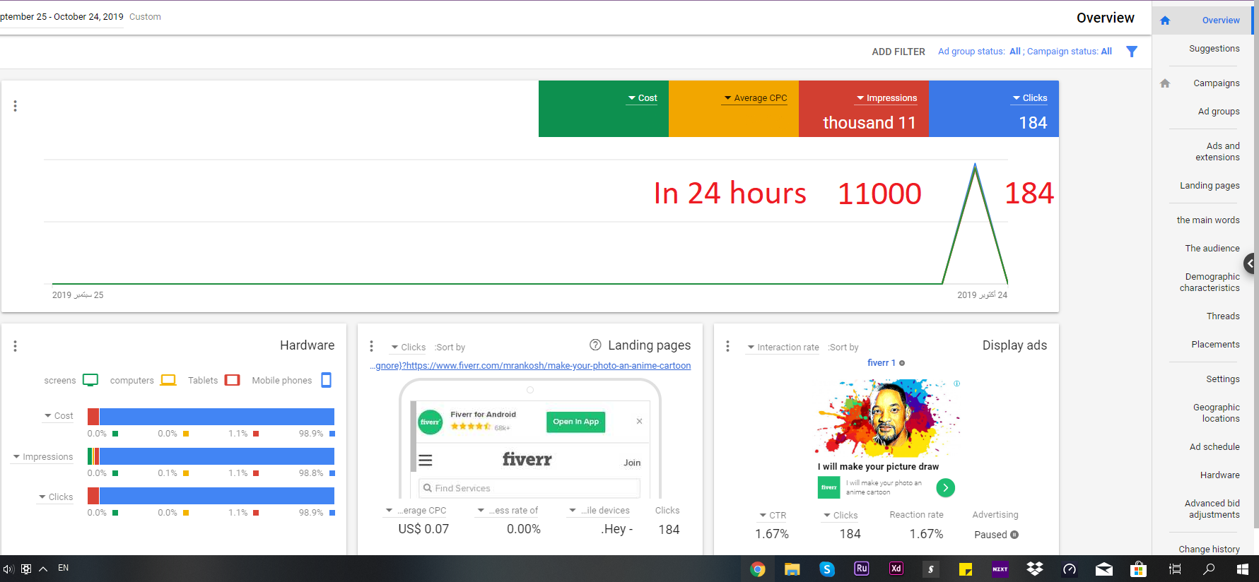Advertisement on Google Adwords