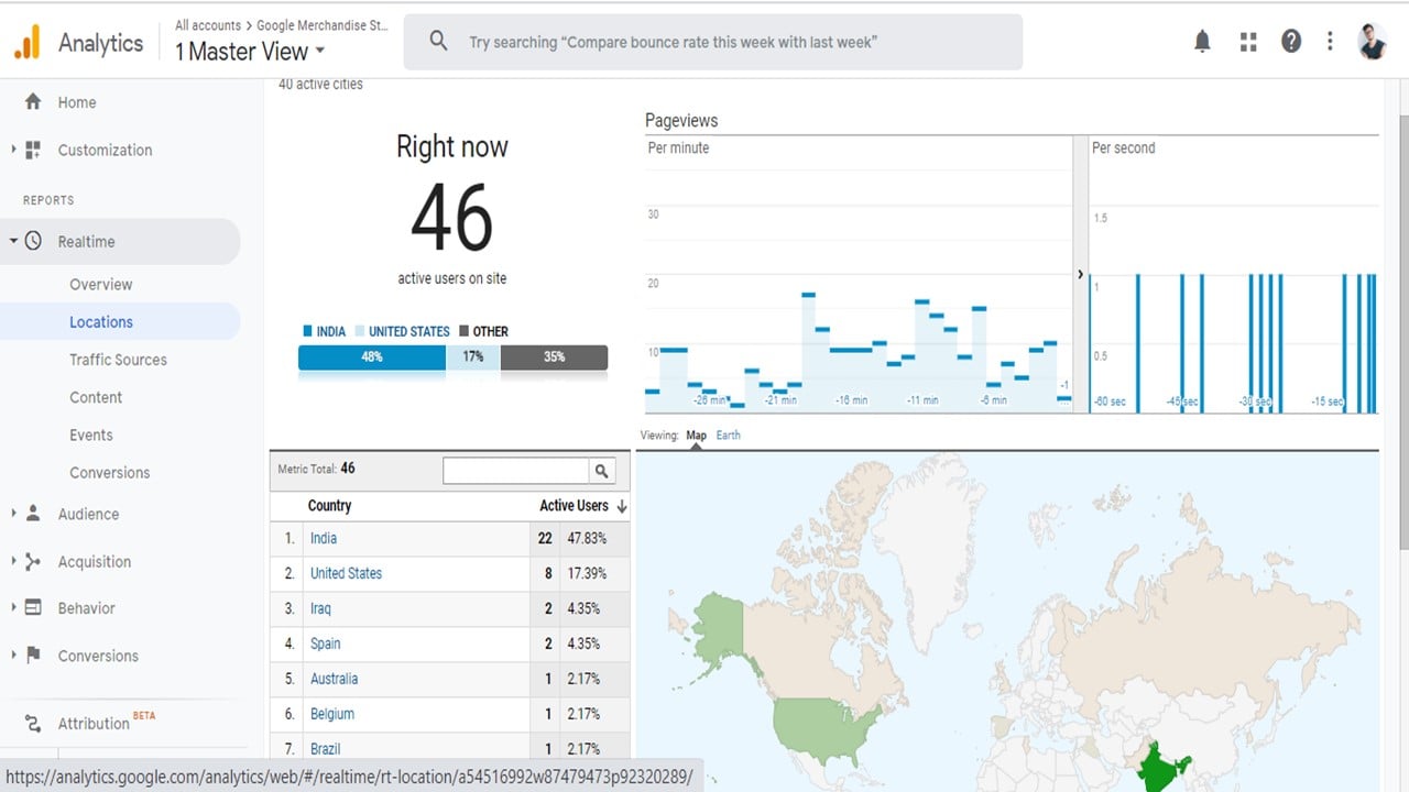 Google Analytics Setup in the website