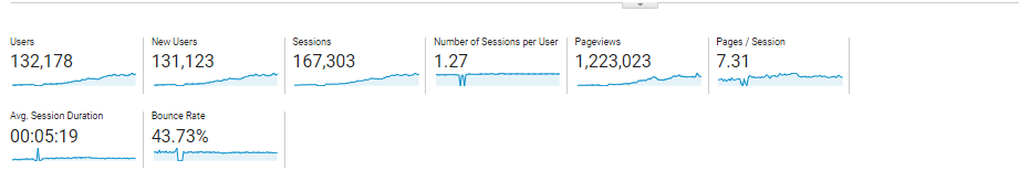 I will add 1 Permanent Backlink to my Porn Blog