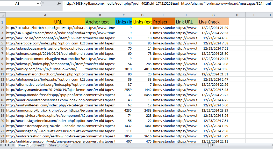 I will Provide high quality GSA SER 1 Million Blog comment backlinks for your website
