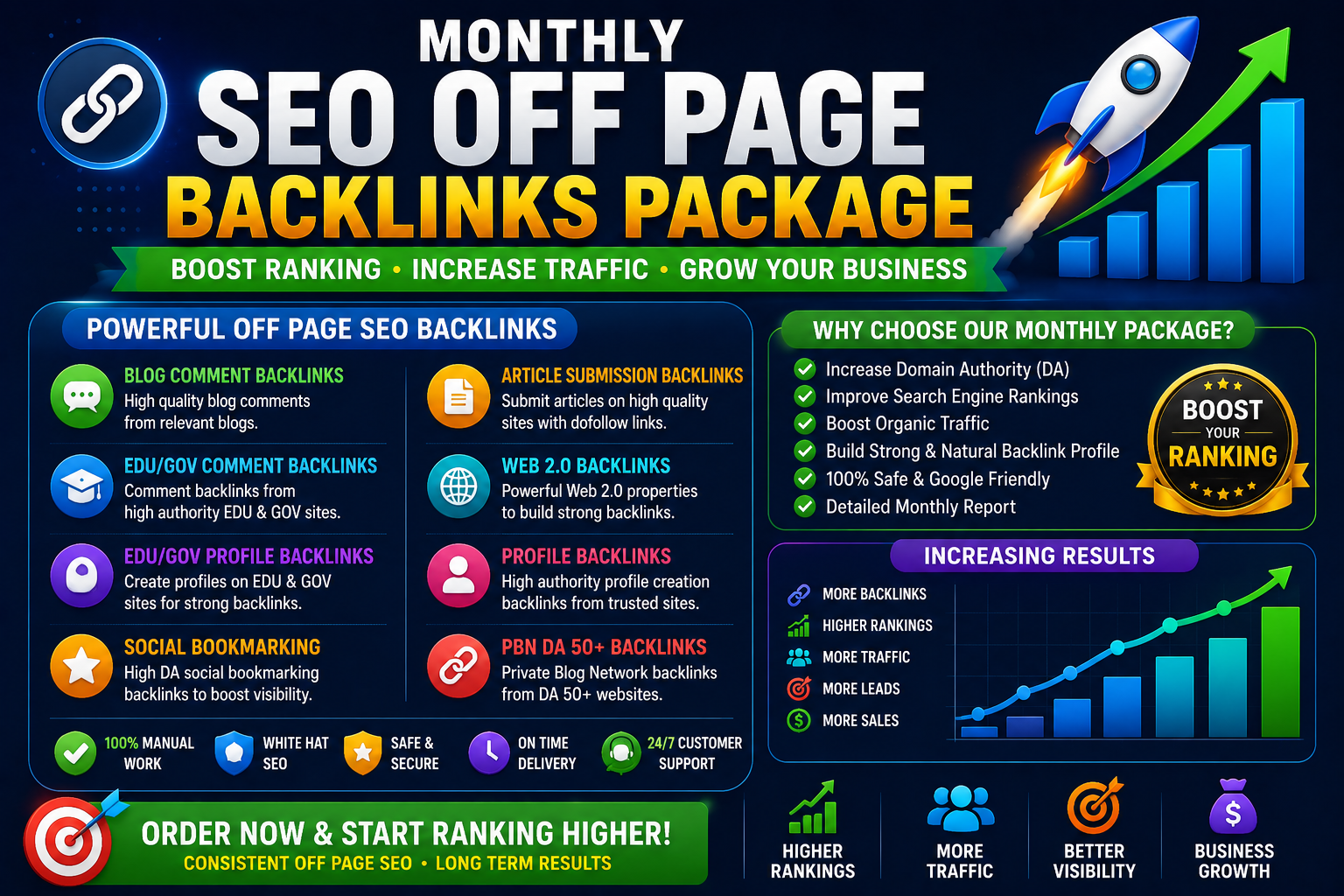 I will do Monthly SEO Off-Page Backlinks Package to B...