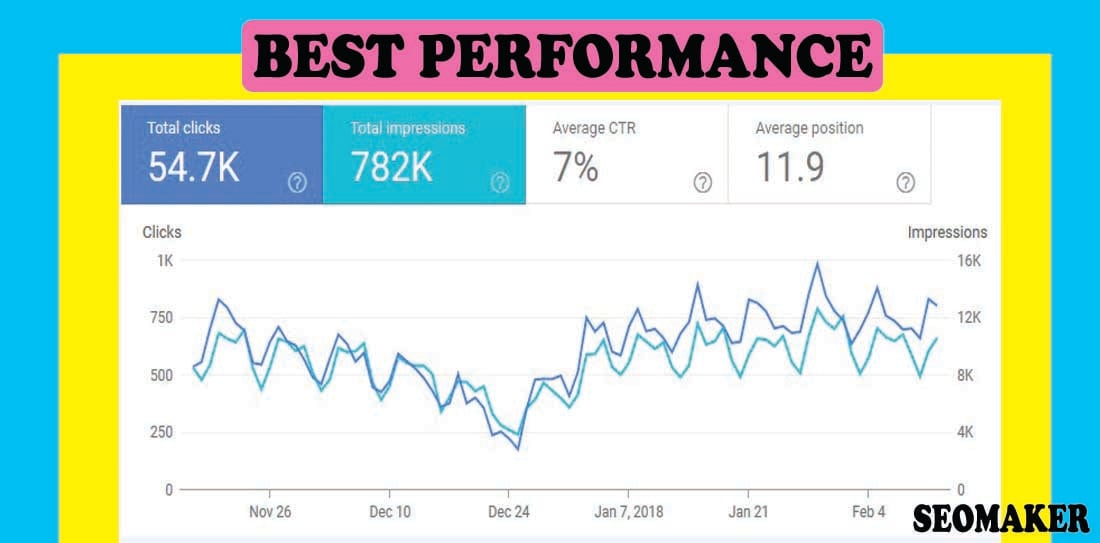 Superpower Link Building for your website rank 1st page any search engine 2021