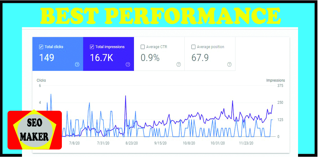 Monthly SEO Service For Rank Your Website on Top of Google 2021