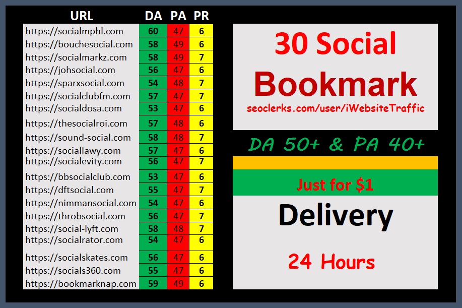 Create Top 30 High DA PA Social Bookmarking