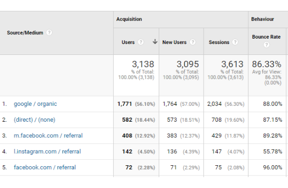 30 High Quality and High DA links to improve Google Ranking