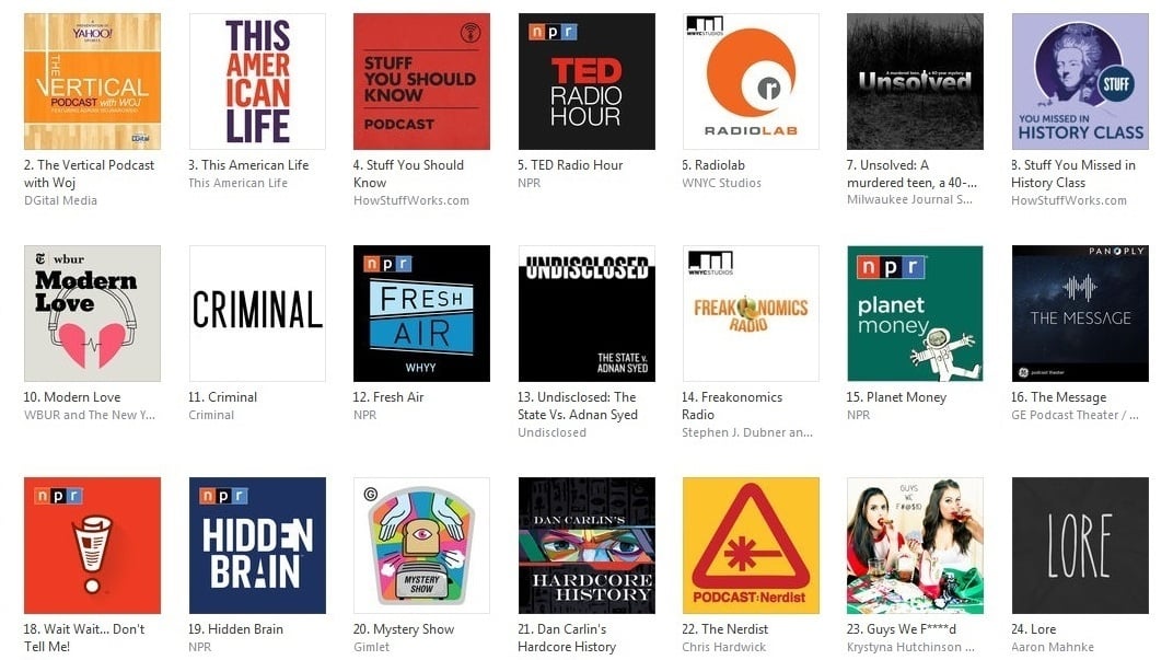 I will podcast promotion and increase your downloads