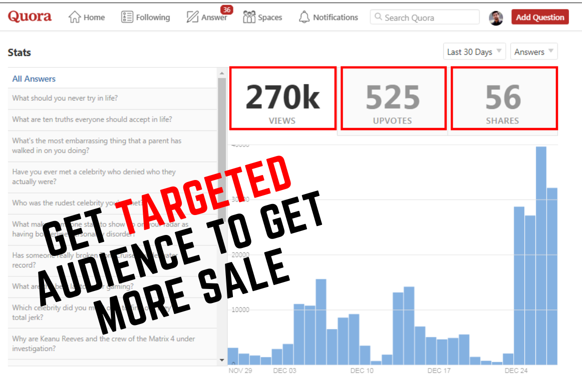 I Will Bring Niche Related HQ Targeted Traffic with 15 Quora Answers