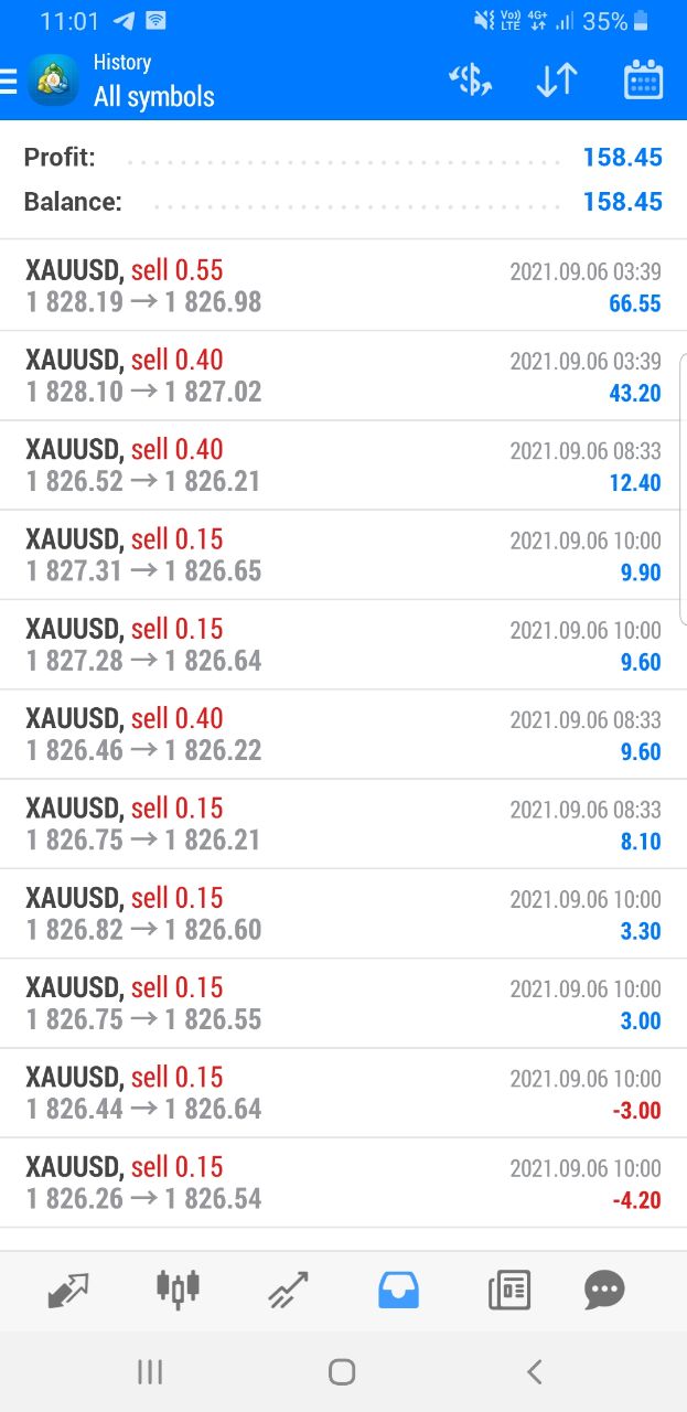 Give you accurate signals daily