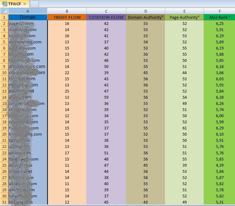 Extreme powerful DA 40+ PA 35+ pr 5+ web 2.0 500 PBN UNIQUE 500 sites