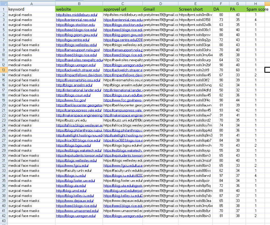 I will make high quality powerful edu gov backlinks