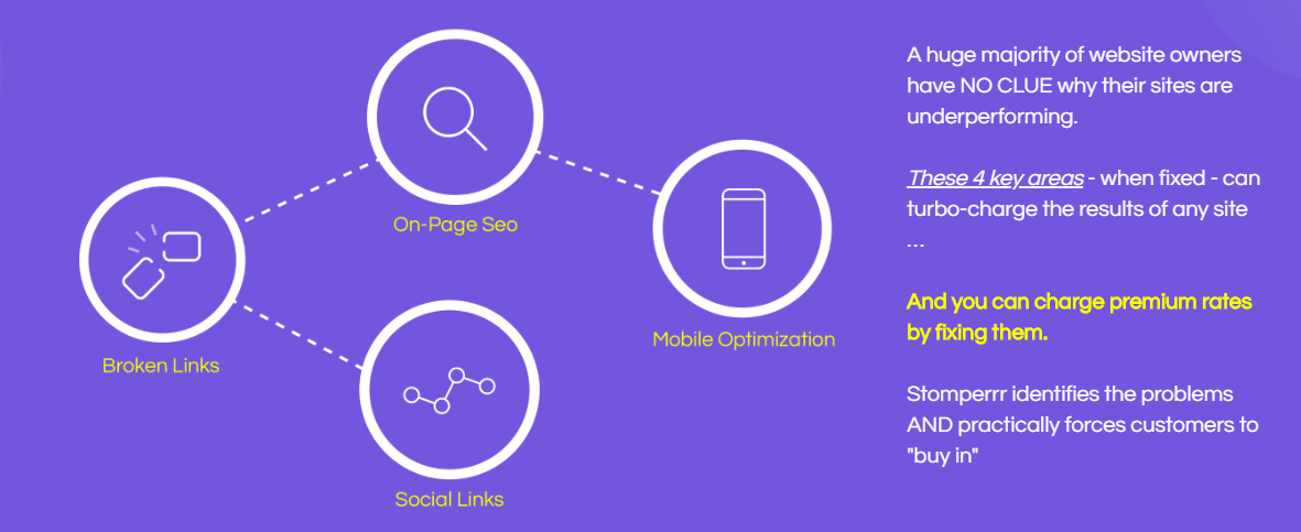 Stomperr 2 in 1 income solution SEO,Optimization Software entry 