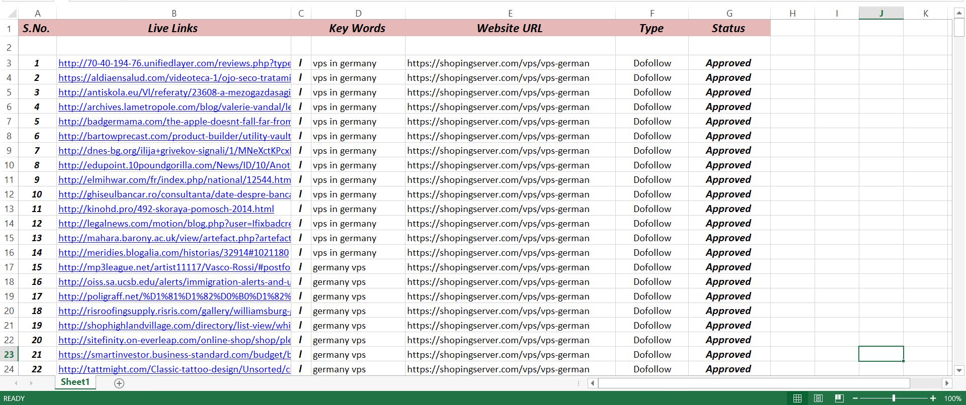 I will do 100+ spam score 10 below SEO dofollow blog comments backlinks with high DA,PA