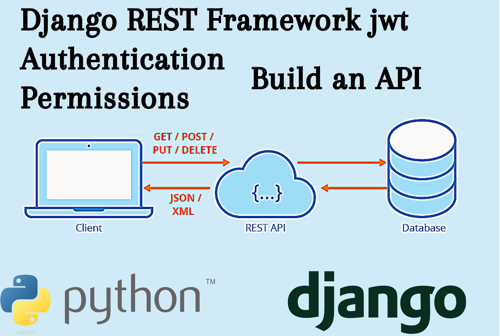 Create Rest API using Python Django Rest Framework, Restful API Develop