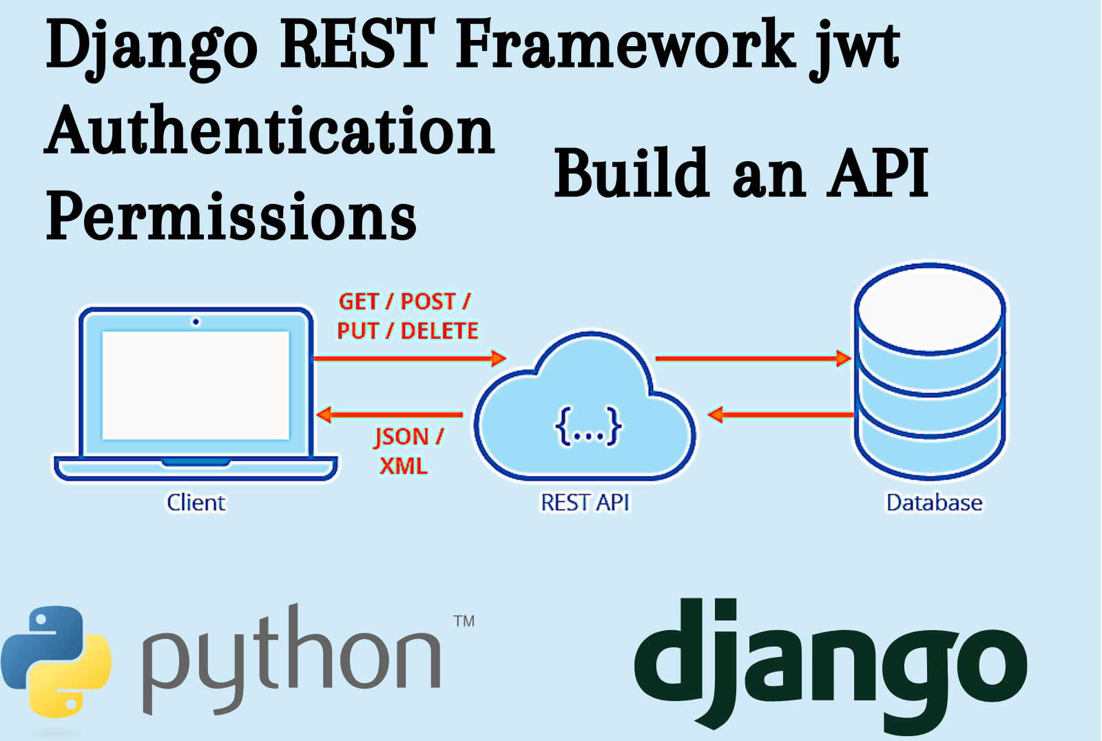 Python rest api. Rest API приложение Django. Django rest Framework. Django API rest Framework. Django rest Framework схема.