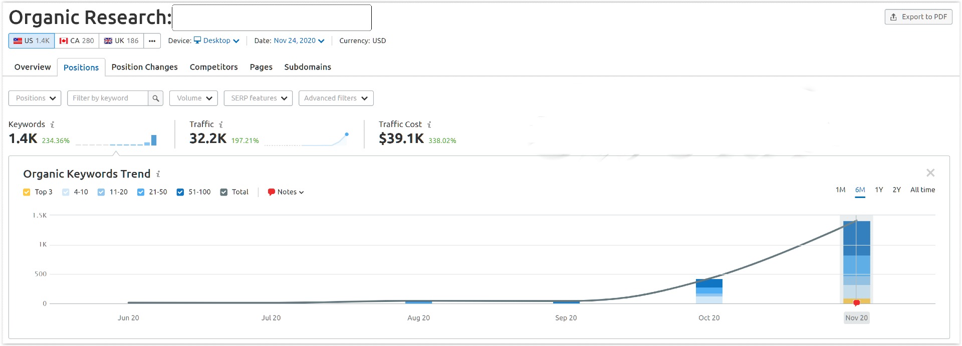 RANK 1st Page Your Website With Complete SEO Service for 30 days, daily, fresh and strong backlinks