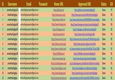 I will provide HIGH DA PA dofollow profile creation b...