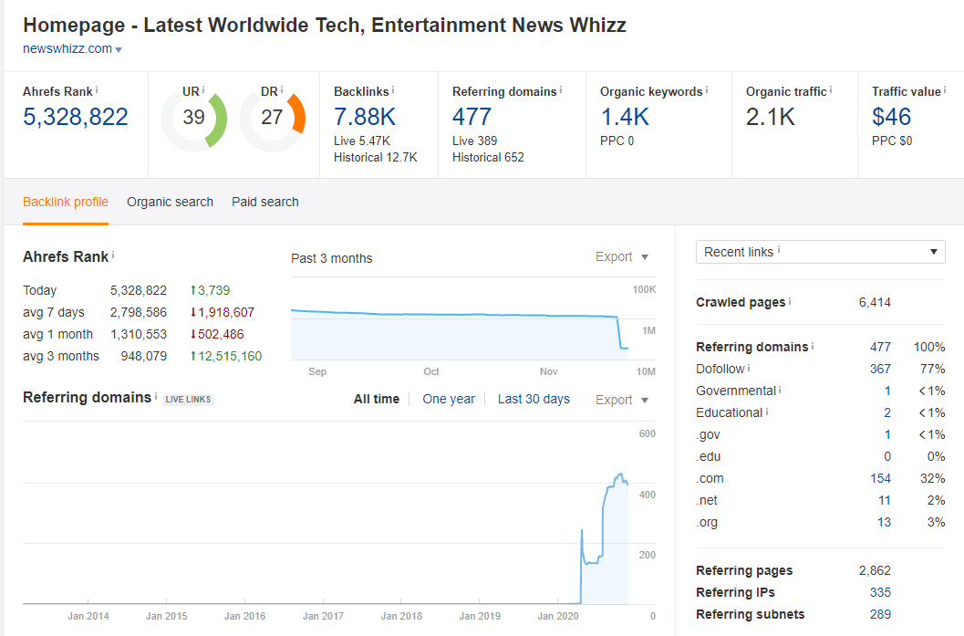 Custom Service for Guest Posting ! Inbox me for updated list