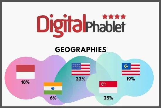 I will publish a guest post on my 35 da tech website