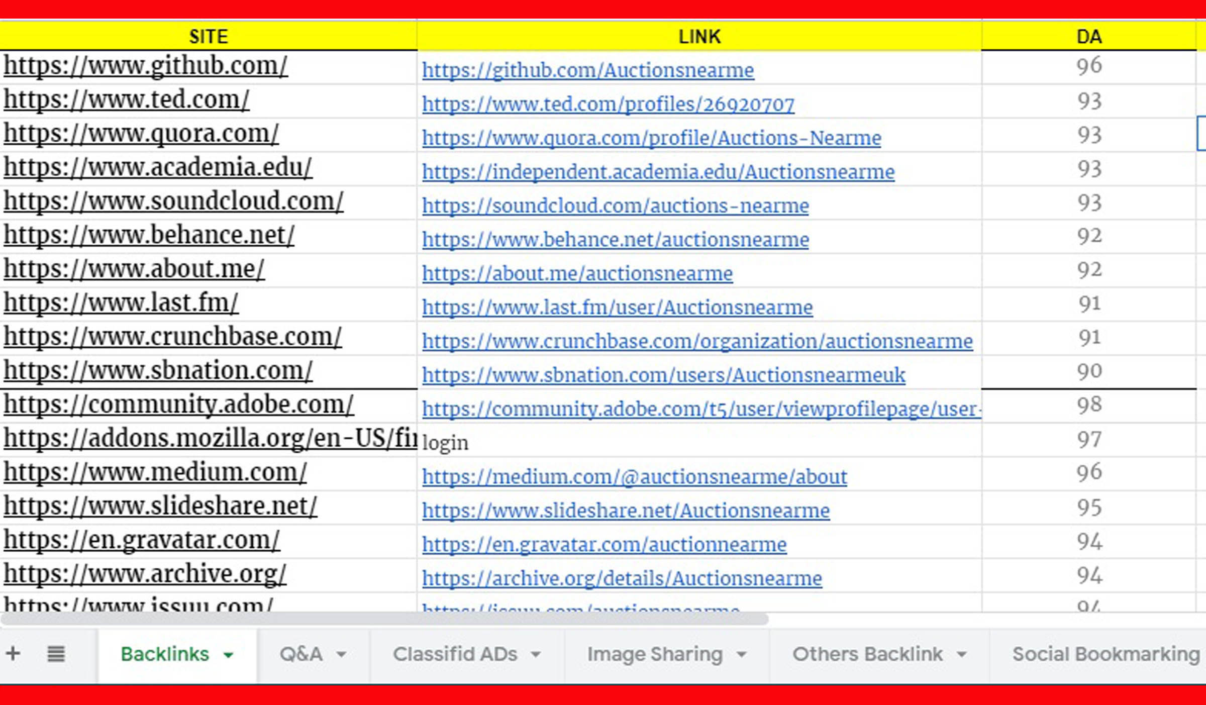 DA 80+ White Hat Contextual SEO Dofollow High Quality PREMIUM Backlinks