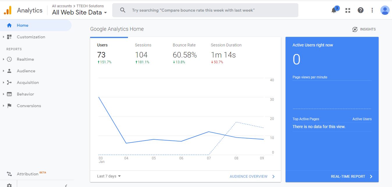 Setup Optimized Google Listing or Google My Business or GMB