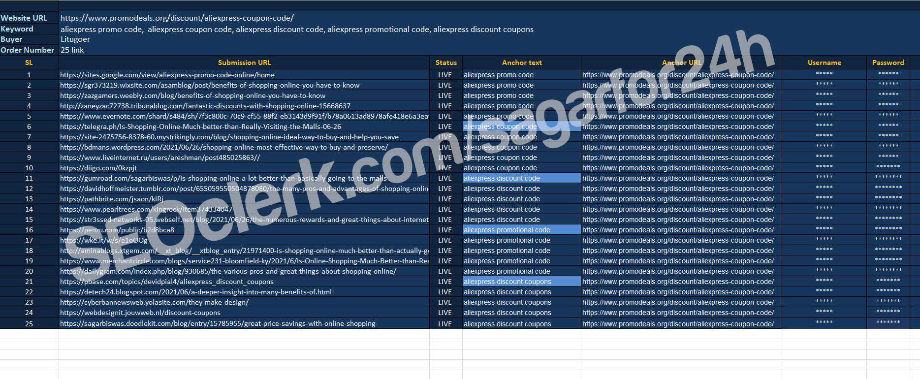 I will build DA 80+ contextual web 2.0 high quality seo dofollow manual backlinks