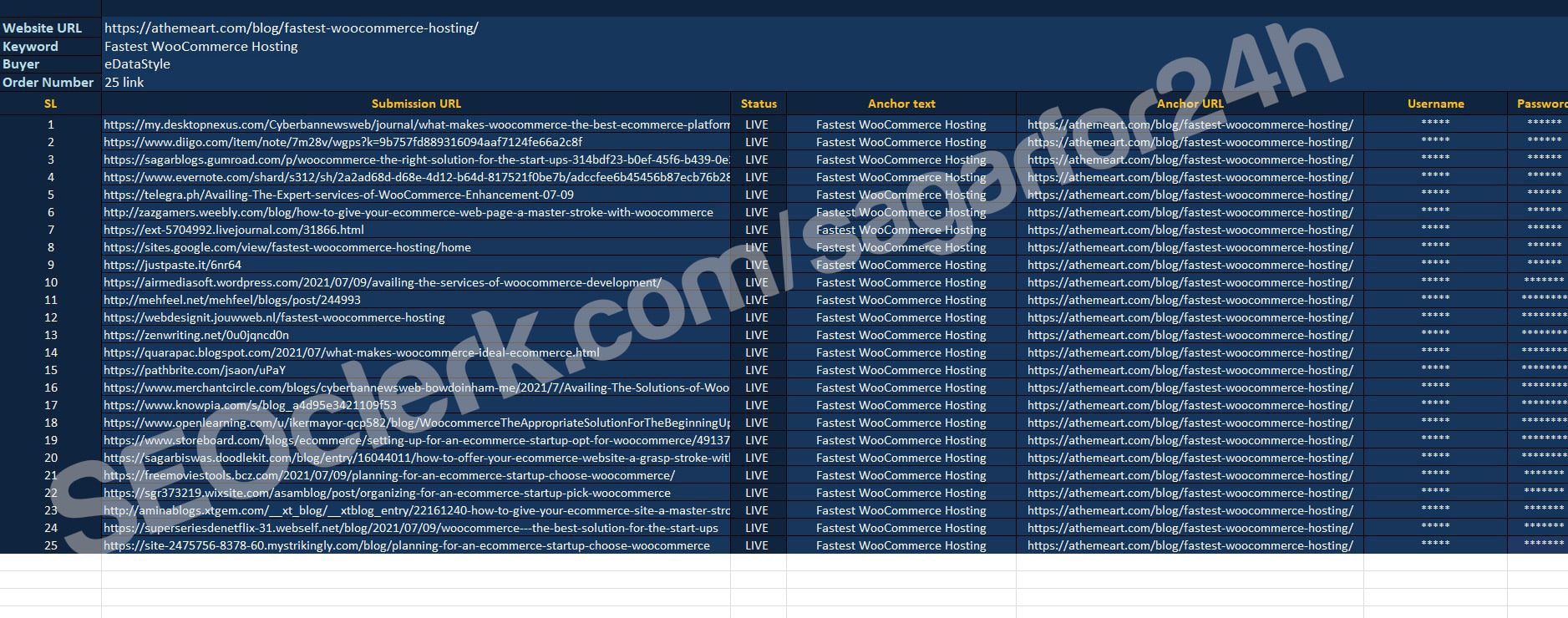 I will build DA 80+ contextual web 2.0 high quality seo dofollow manual backlinks