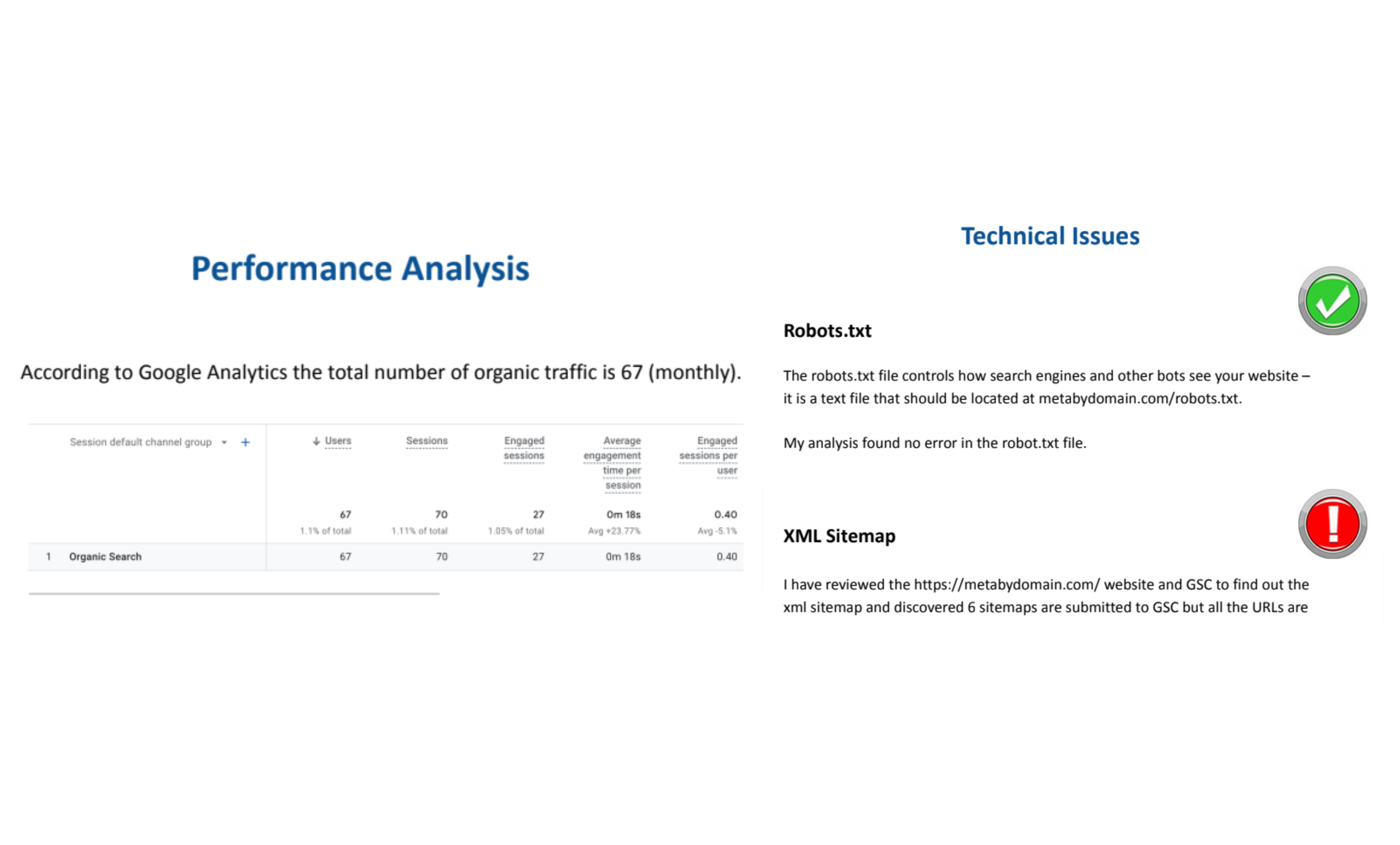 Comprehensive White Label SEO Audit Report with Ranking Factors