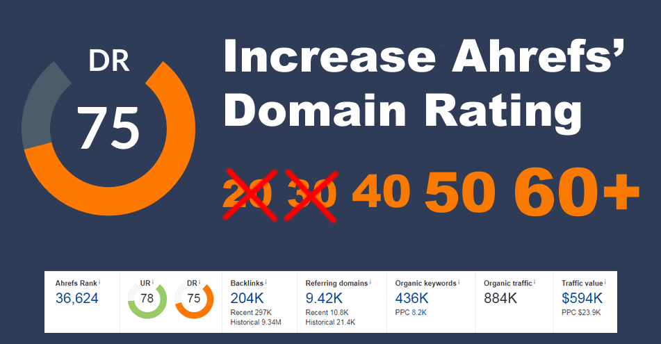I will increase domain rating DR ahrefs domain rating 60 plus for