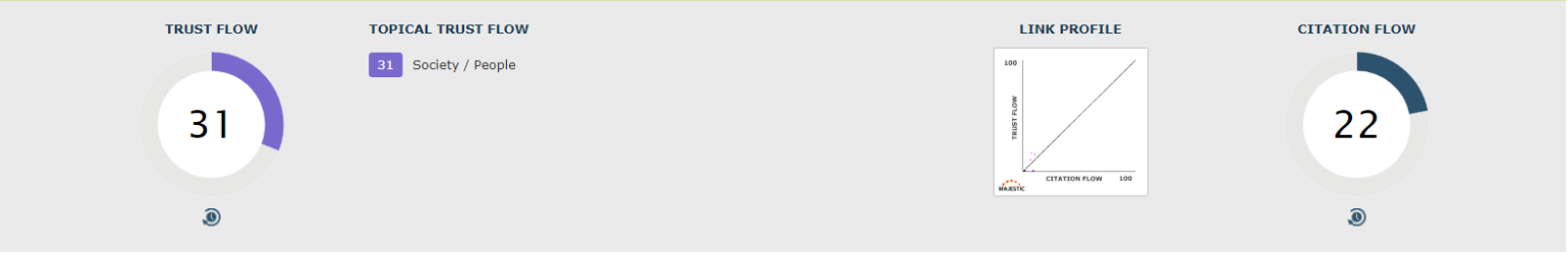 5 Blog Posts ! Super Majestic High TF Blog Network* Premium Blogs