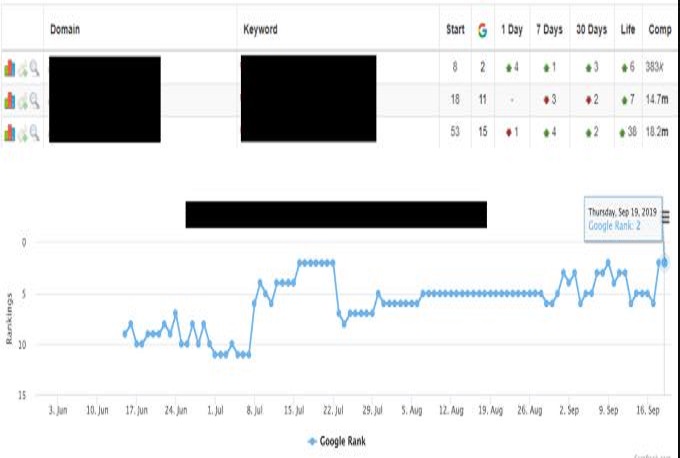 build 10 high quality whitehat SEO backlinks manual link building 