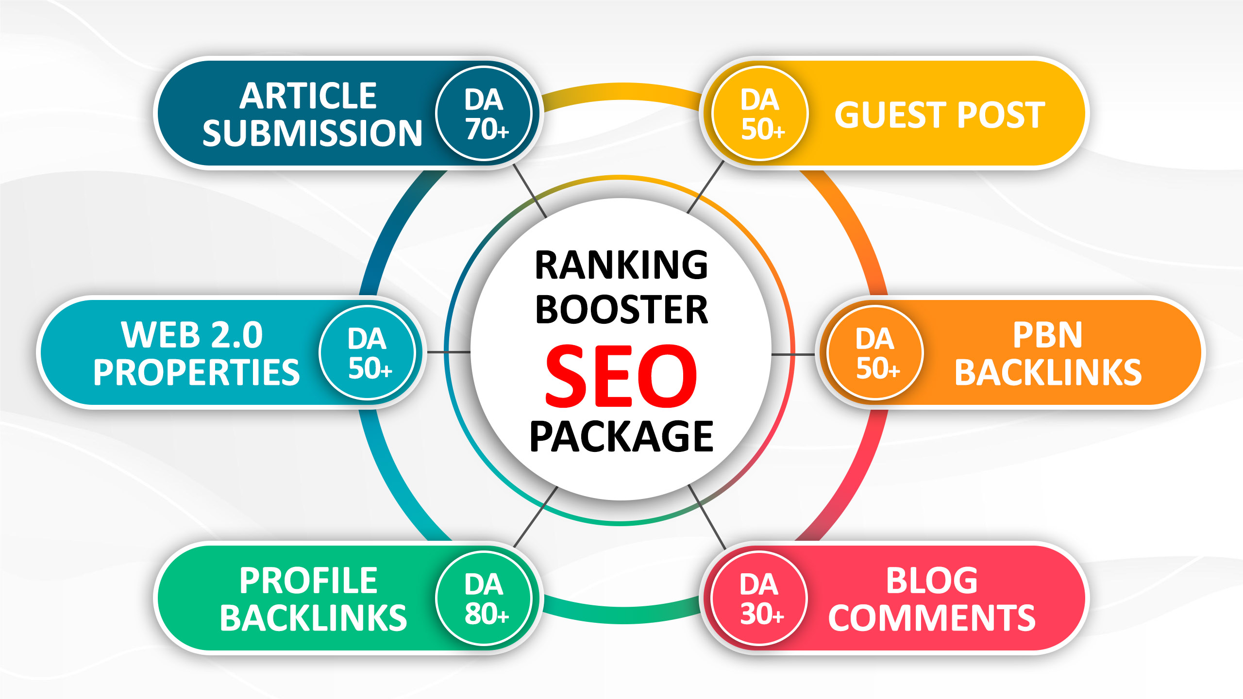 Skyrocket Your Website With Ranking Booster SEO Package 