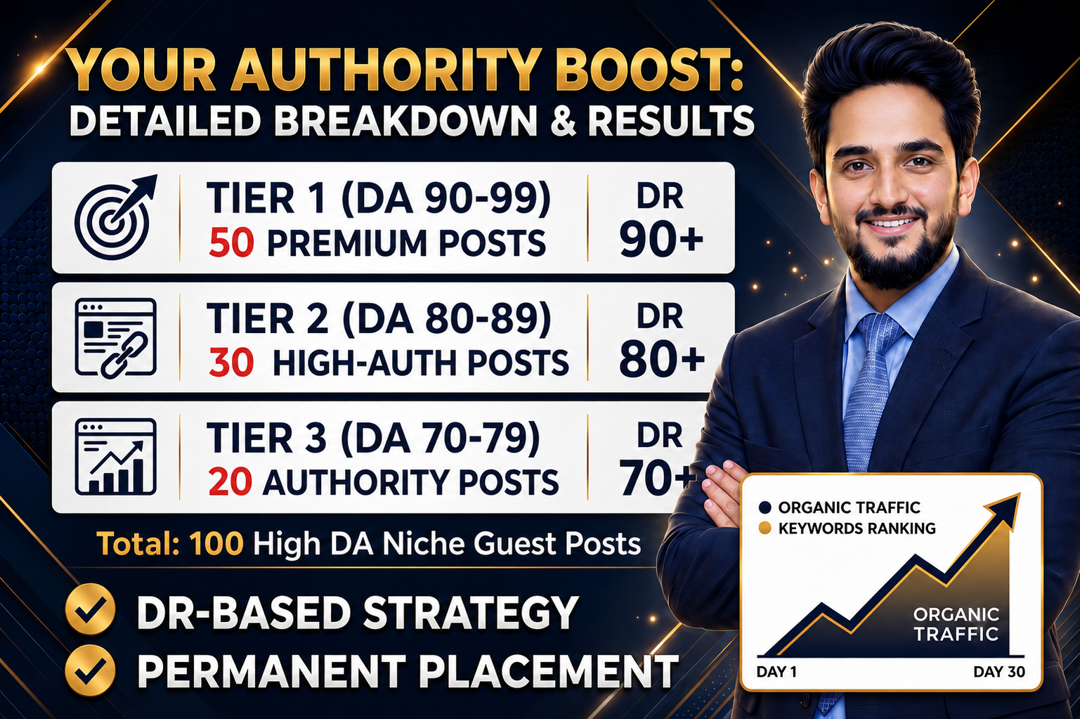 Write & Publish High Authority DR 90-99 SEO dofollow Guest Post Backlinks for Manual Link Building