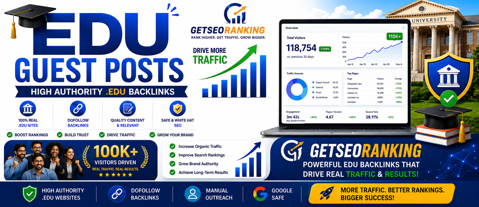 Premium 5 EDU/GOV Guest Pos | 100K+ Organic Traffic High Authority Sites | Manual Outreach