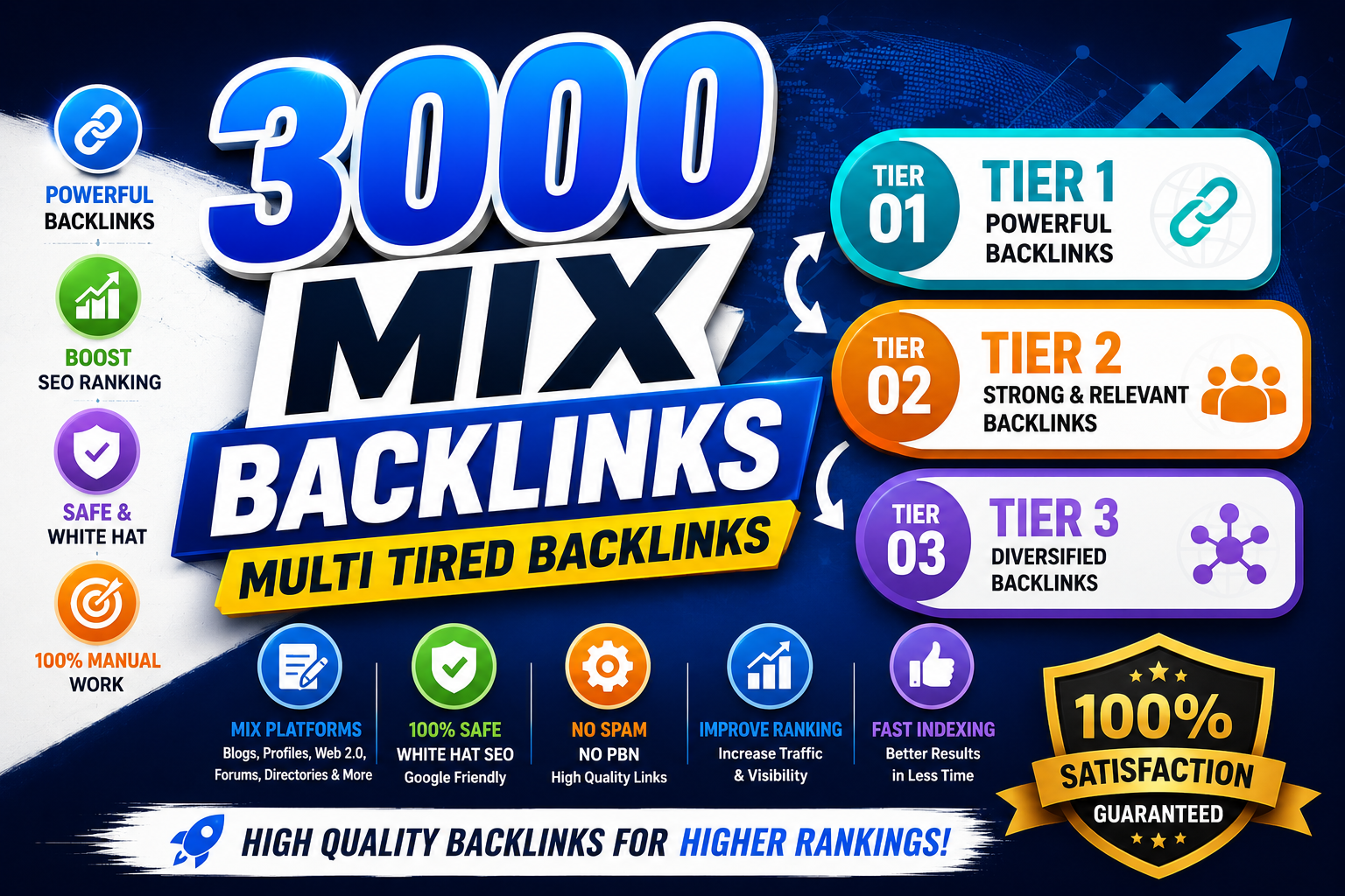 1 RANK STRATEGY 2026, Manual High Quality 3000+ MIX + PBN BACKLINKS High PA DA CF TF