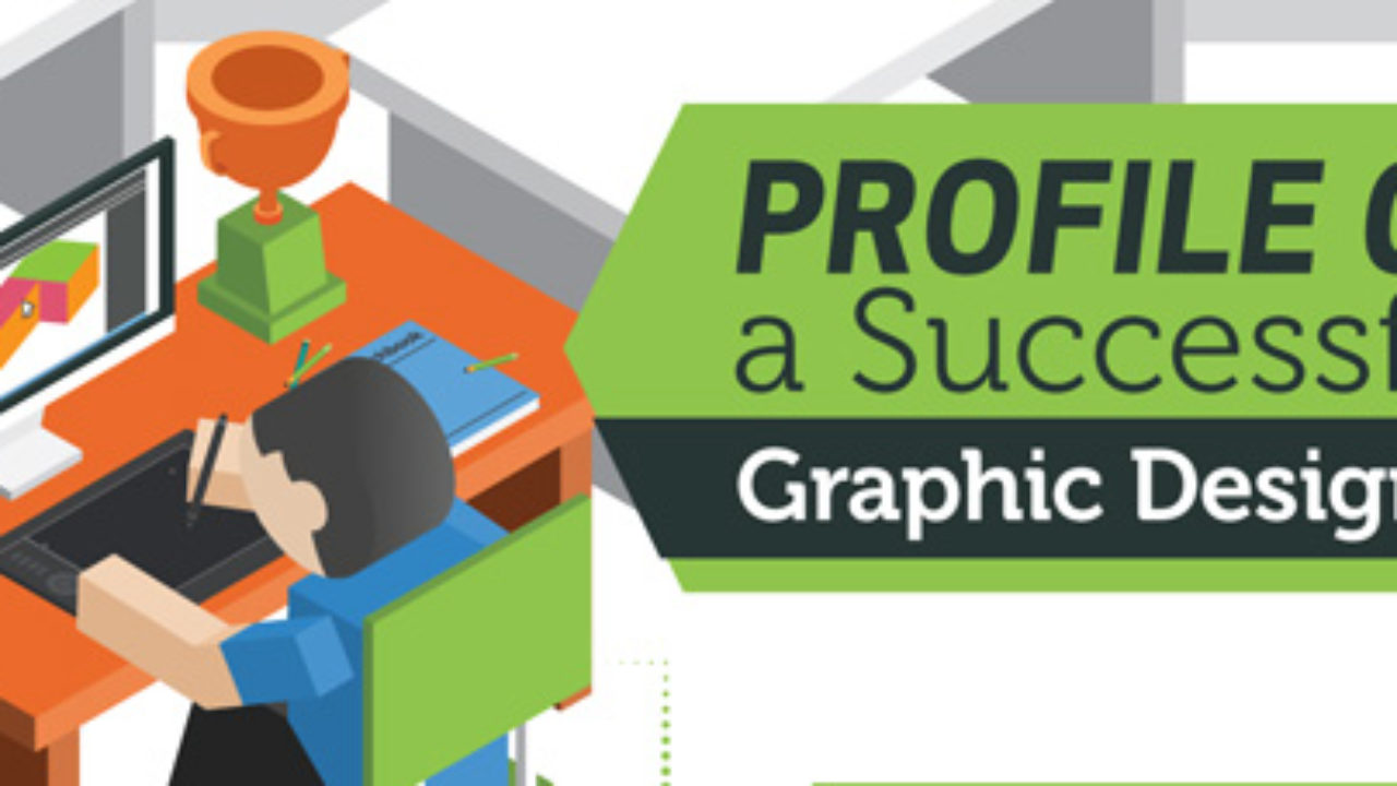 Create a professional Flyer and banners for your site...