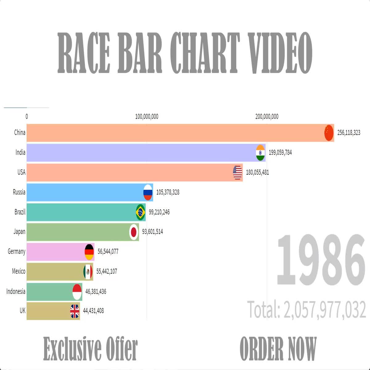 I will do top rankings bar chart race videos for YouTube