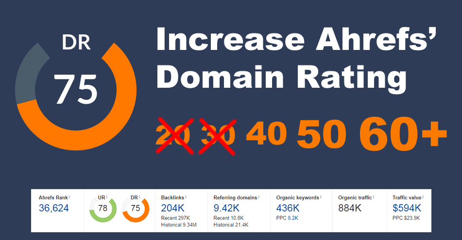 Best Way To Increase Domain Authority