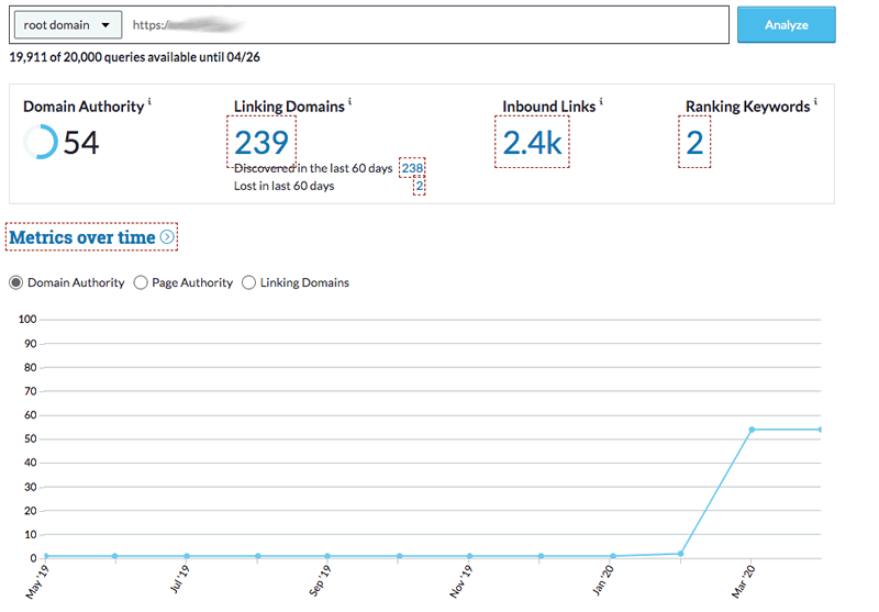 Increase Domain Authority and Rating DA DR to 50 plus