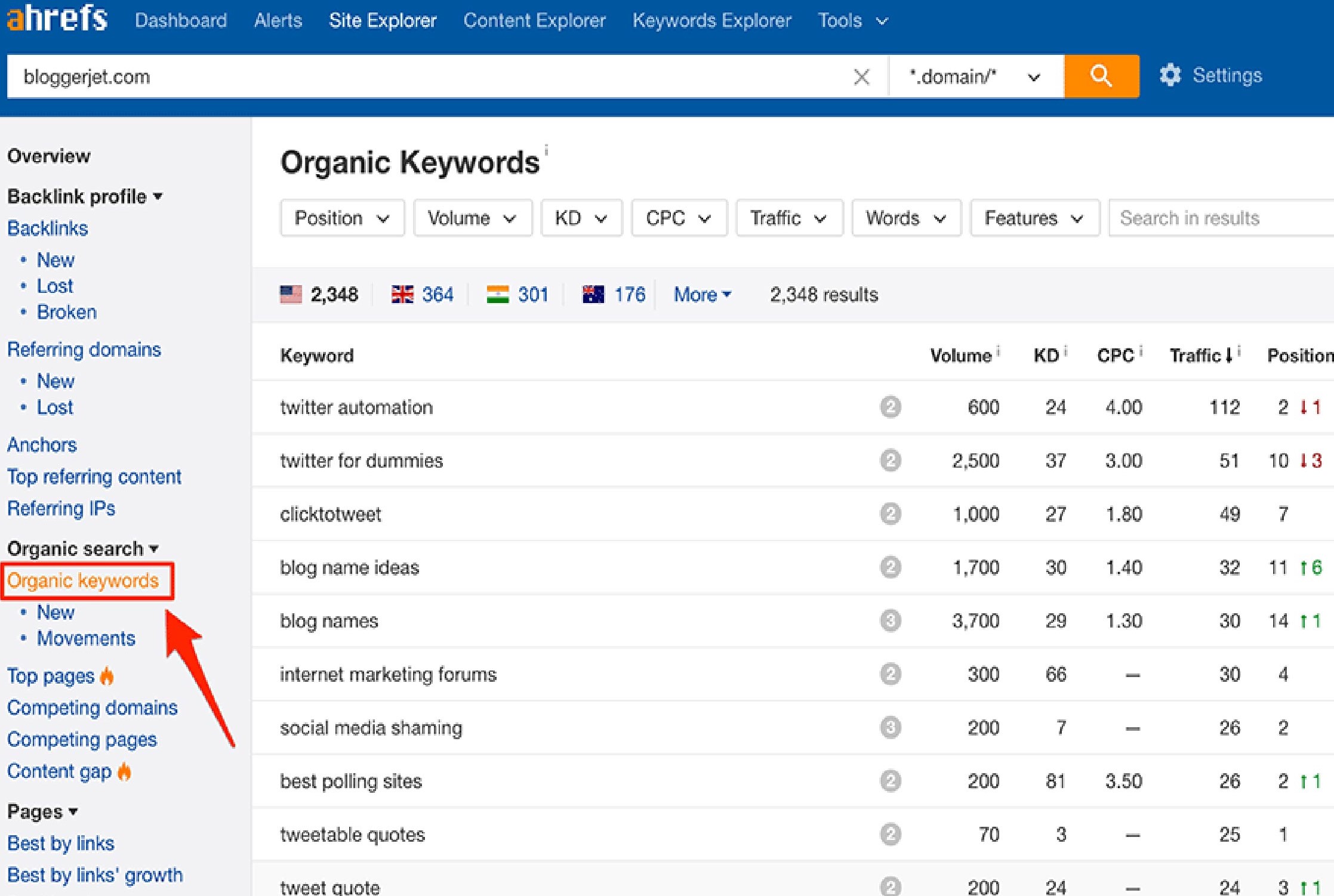 I will give you a full ahrefs semrush seo report for 10 websites