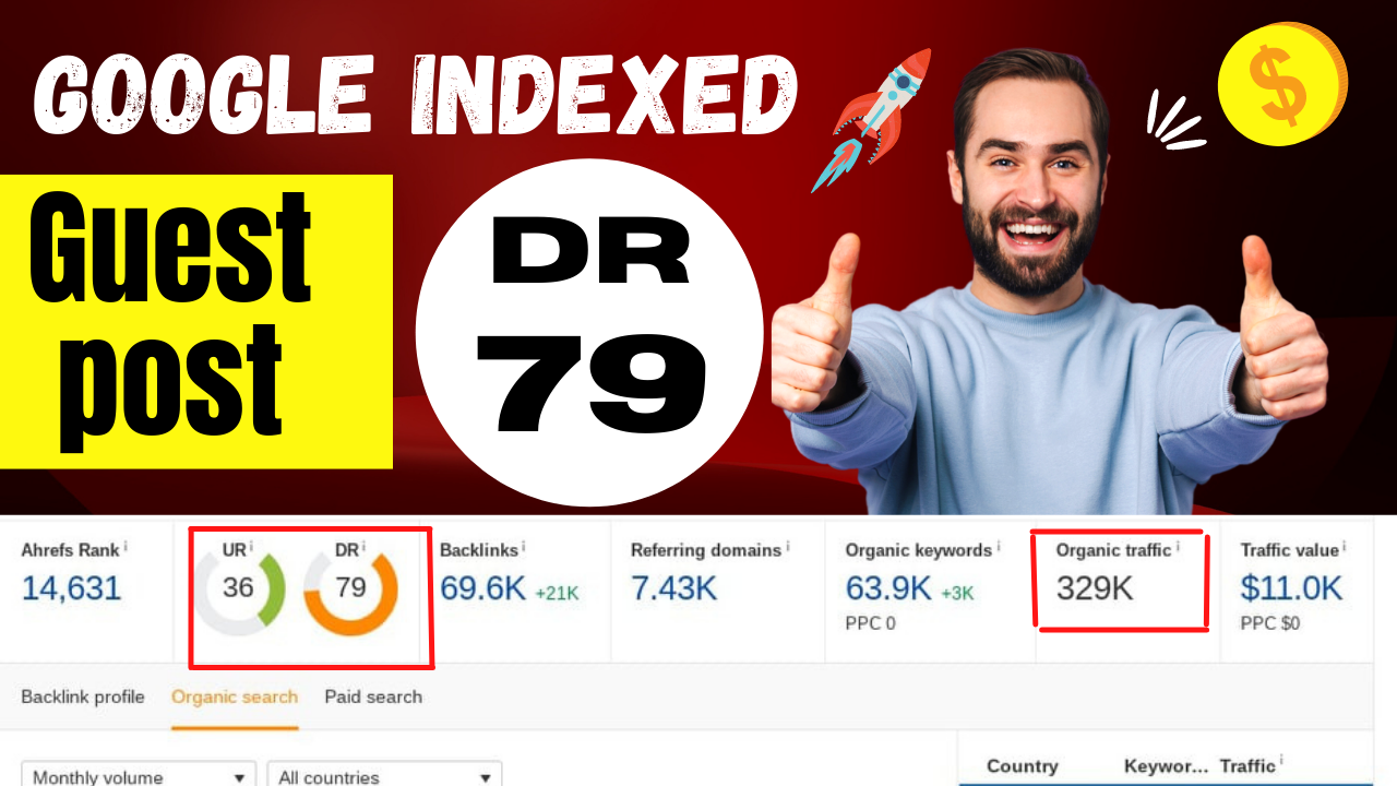publish guest post on high DR 79 link with 329k trafic