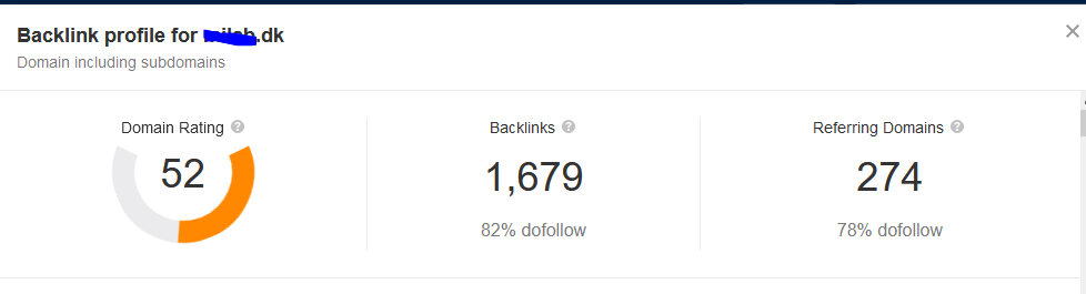 I will increase ahrefs domain rating 50+ increase ahrefs dr