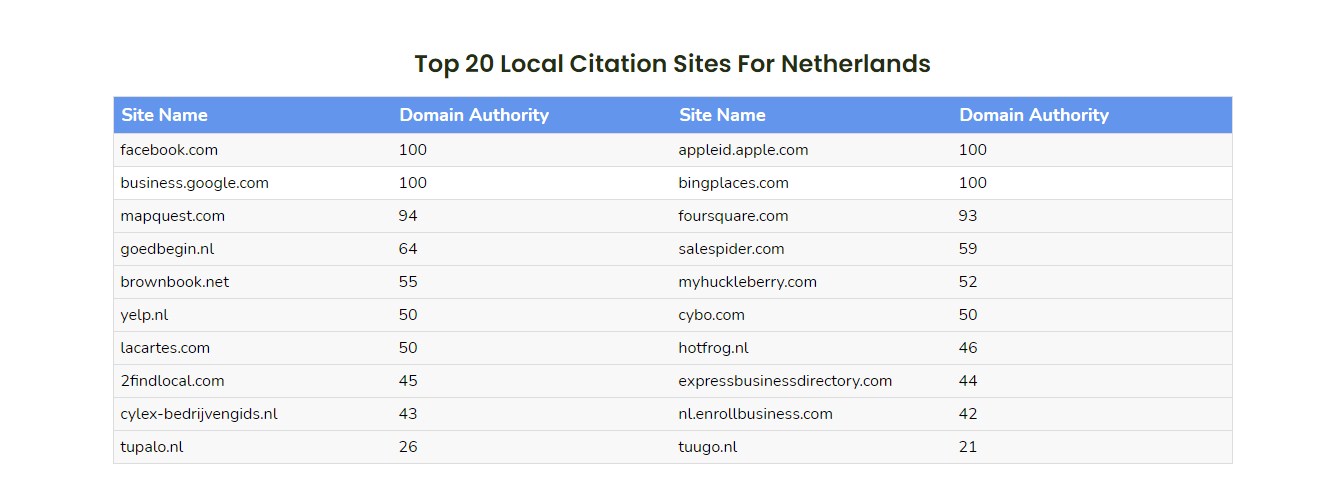 I will do 60 netherlands local listing