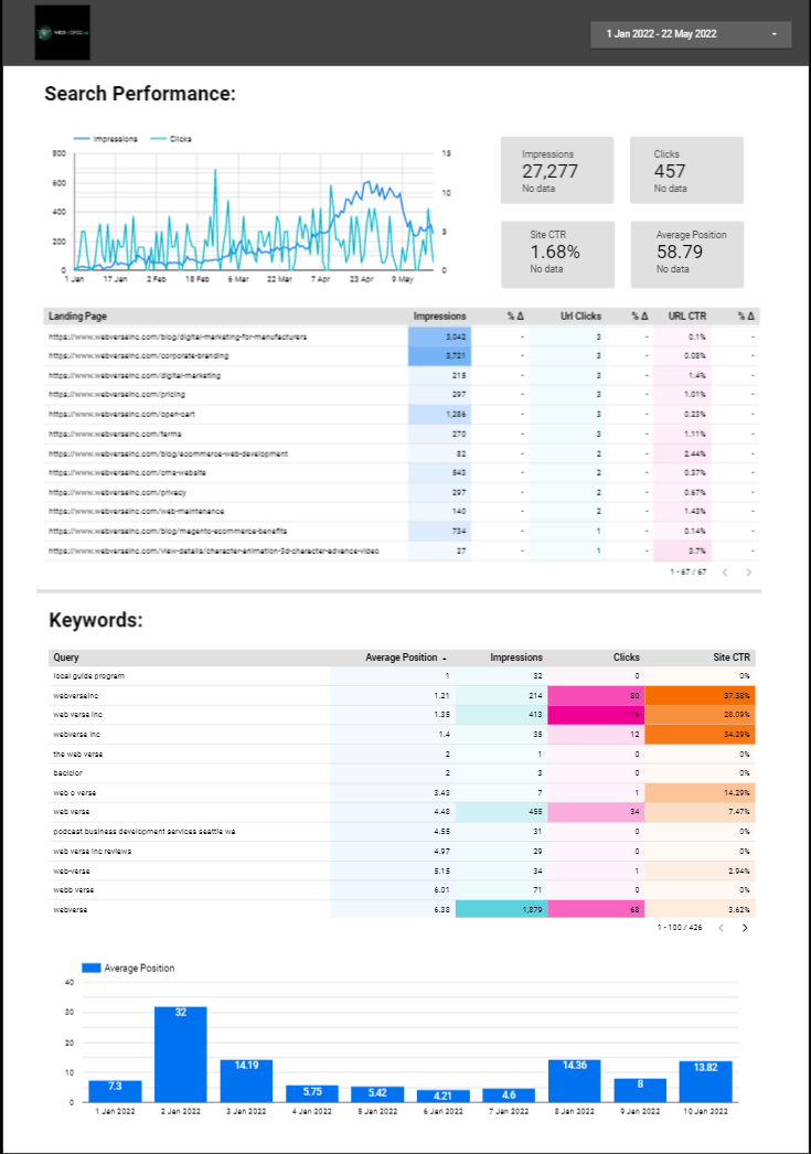 I will create contextual dofollow backlinks, white hat seo